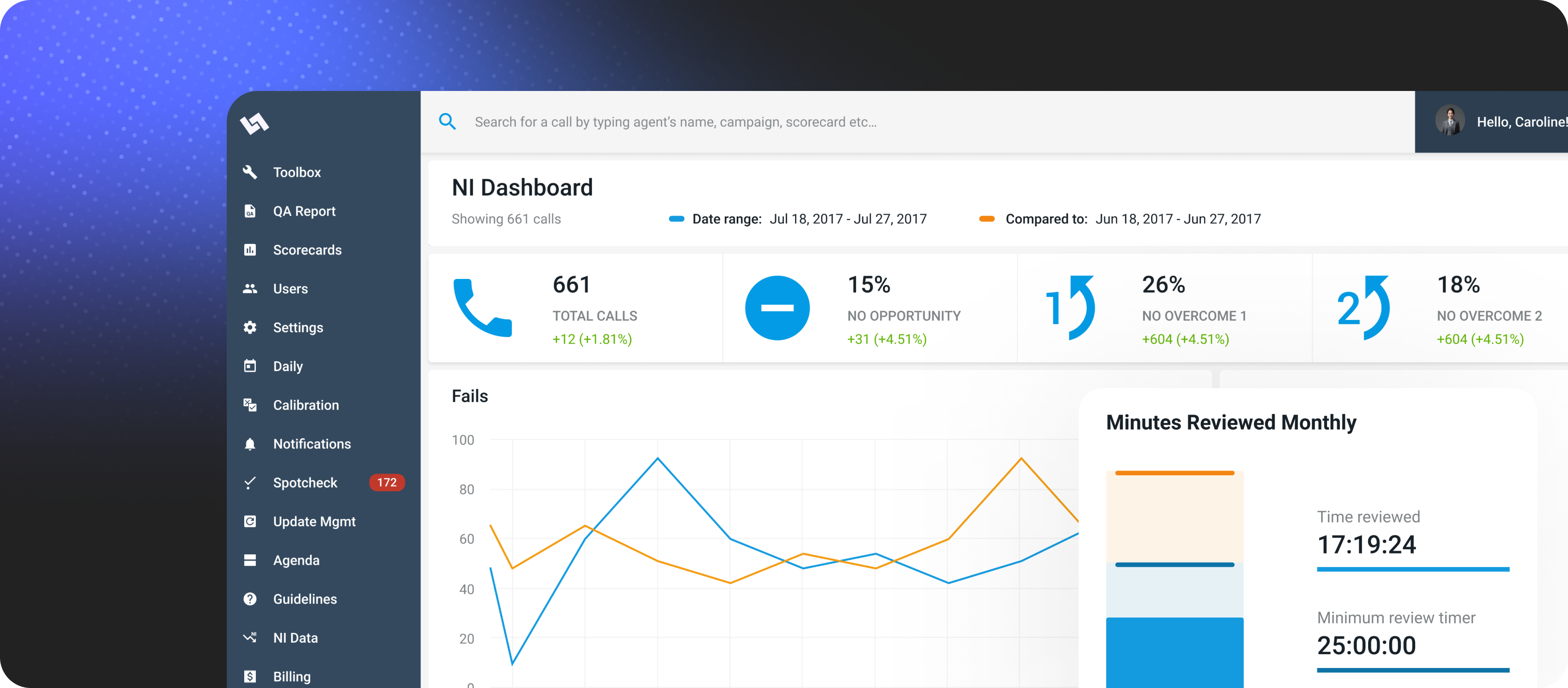 Dashboard solution for Call review