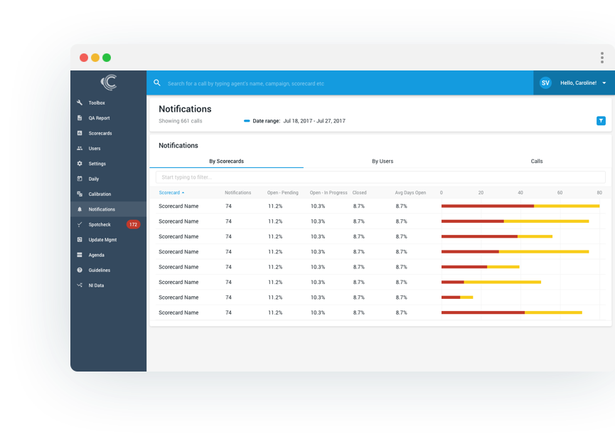 Screenshot of the notification dashboard