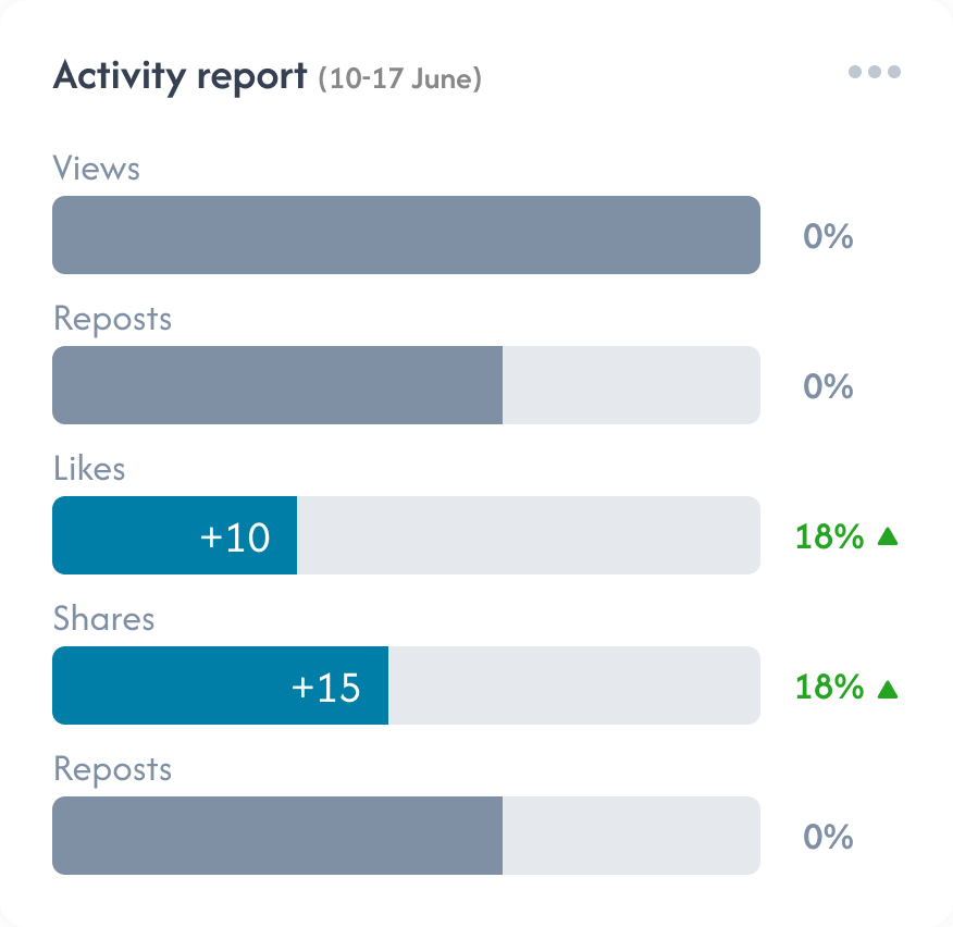 Engagement analytics