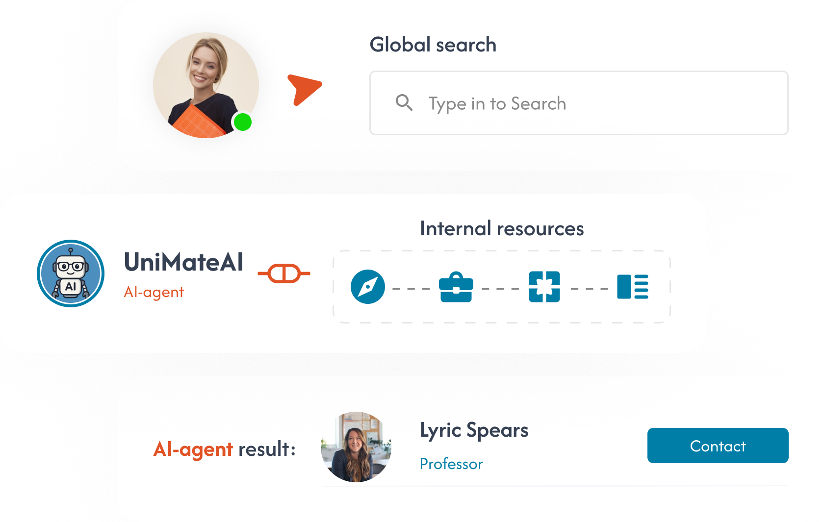 Intelligent student engagement and support