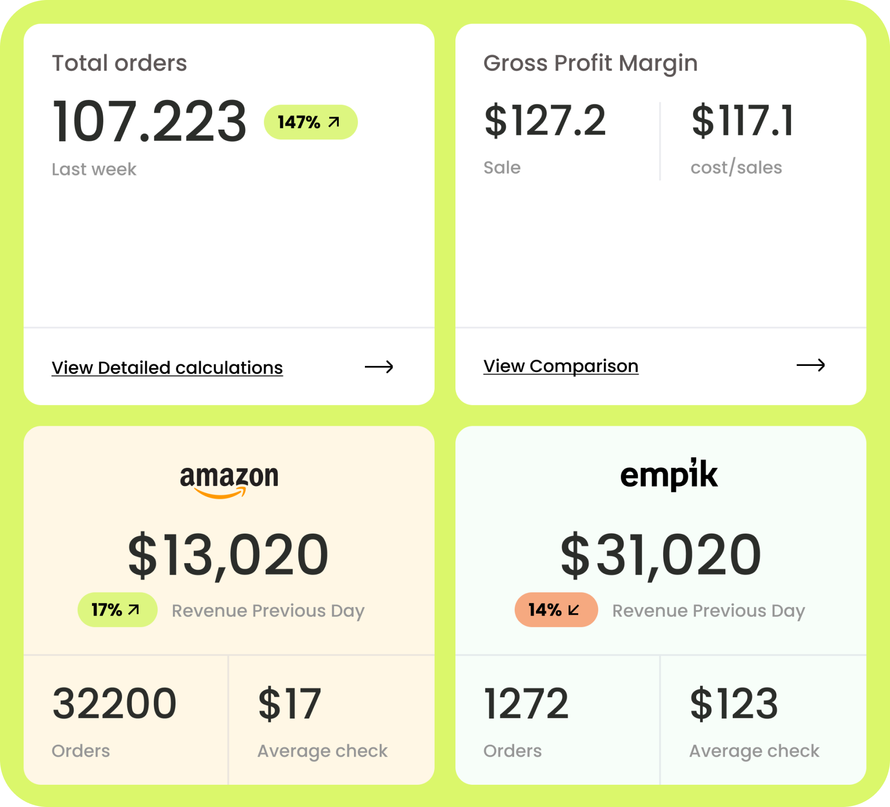 Dashboard of implementation process