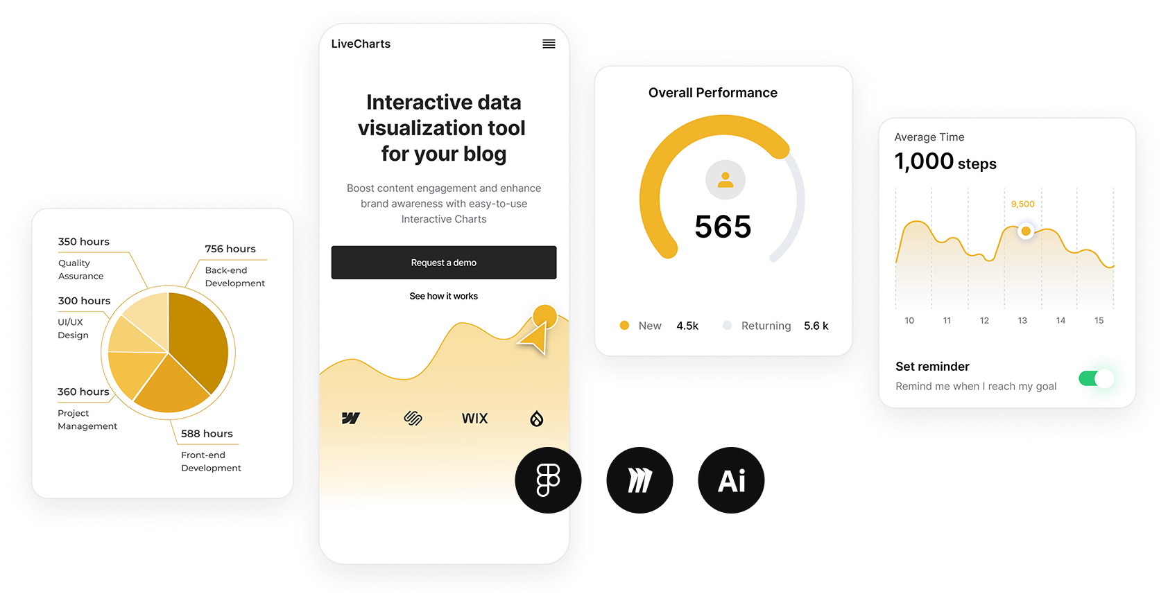 Screen of a dashboard