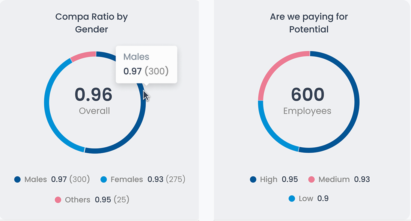 Dashboard with financial data