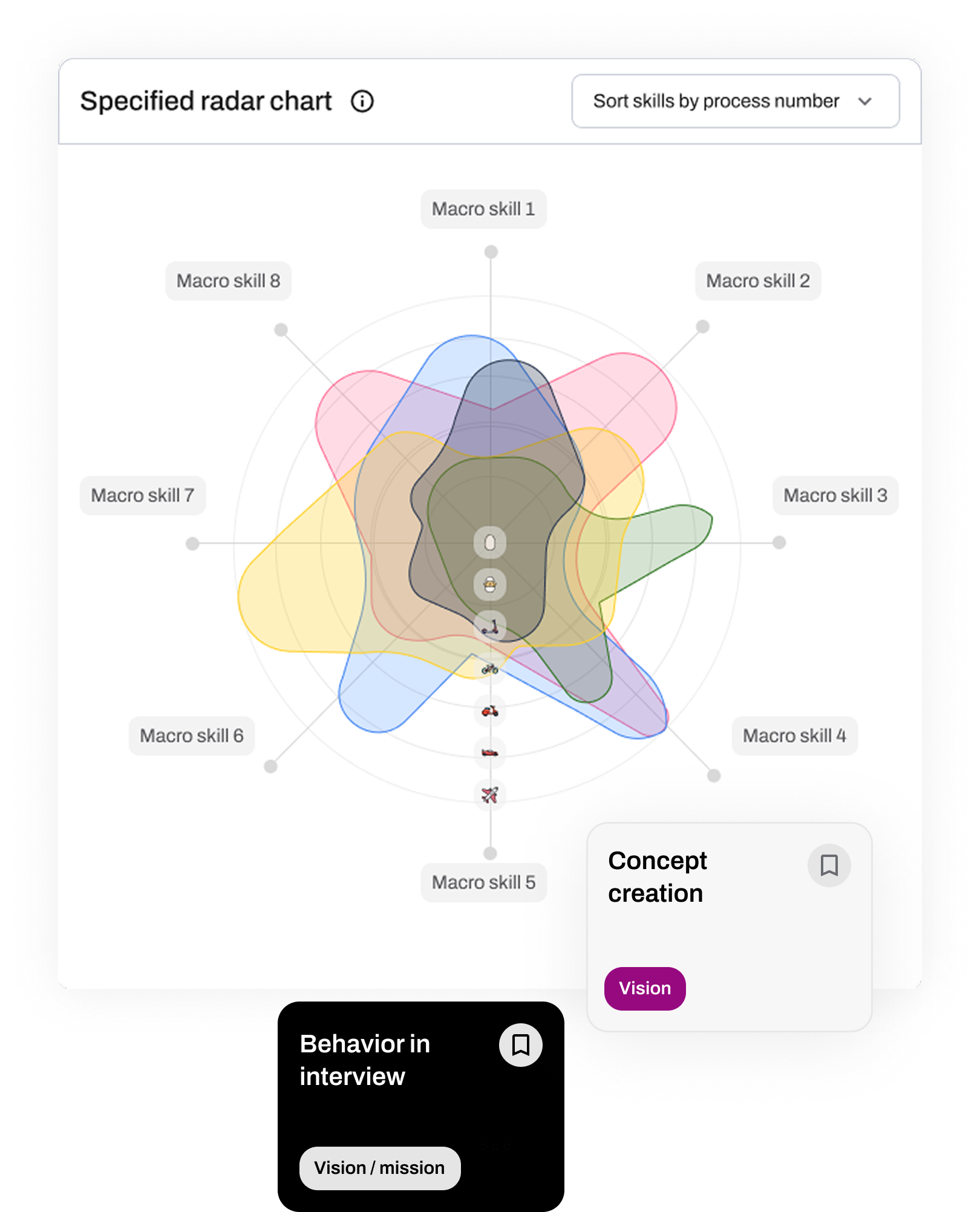 Project Deliverables
