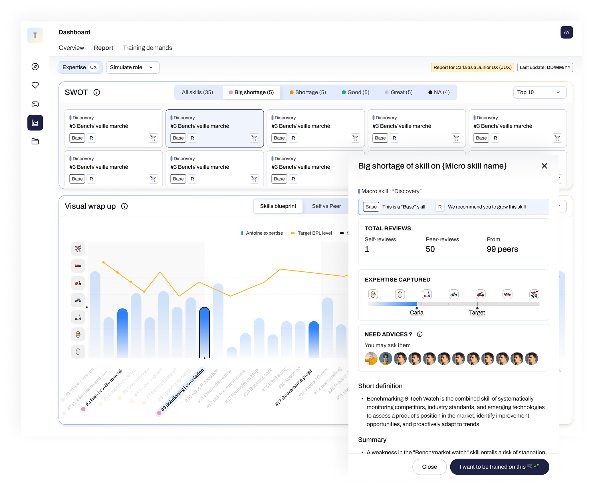 Project Deliverables