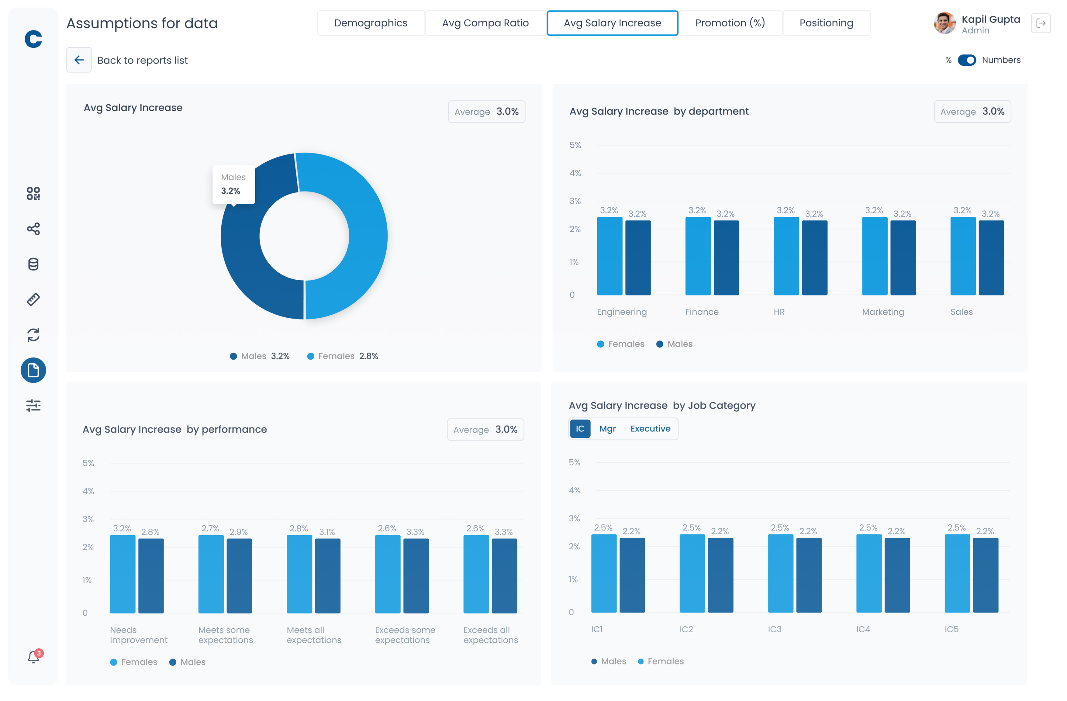 Dashboard. Assumption for data